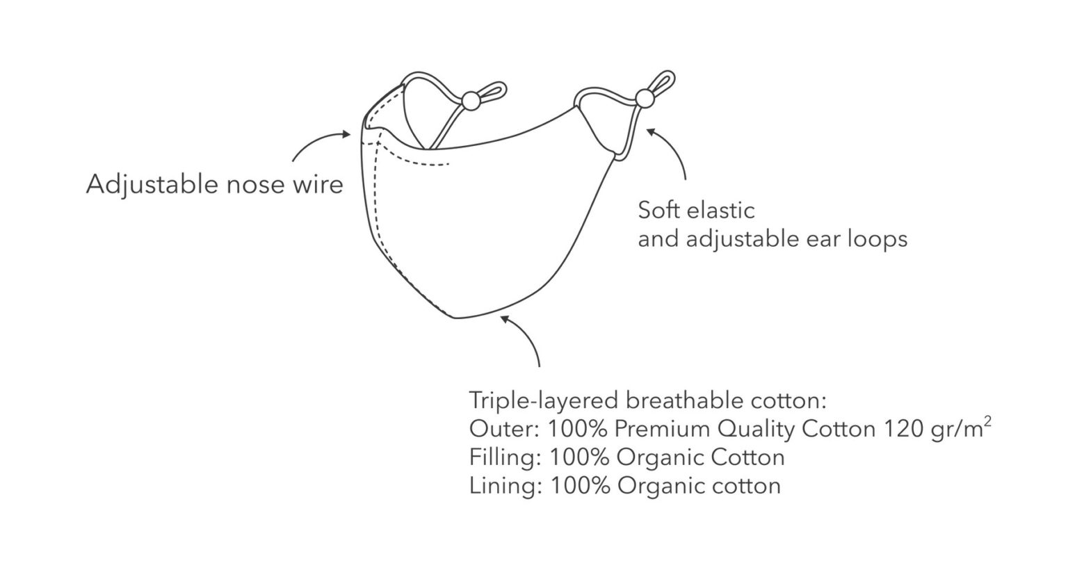 The Ubuntu Facemask Collection: The golden ratio of form and function ...